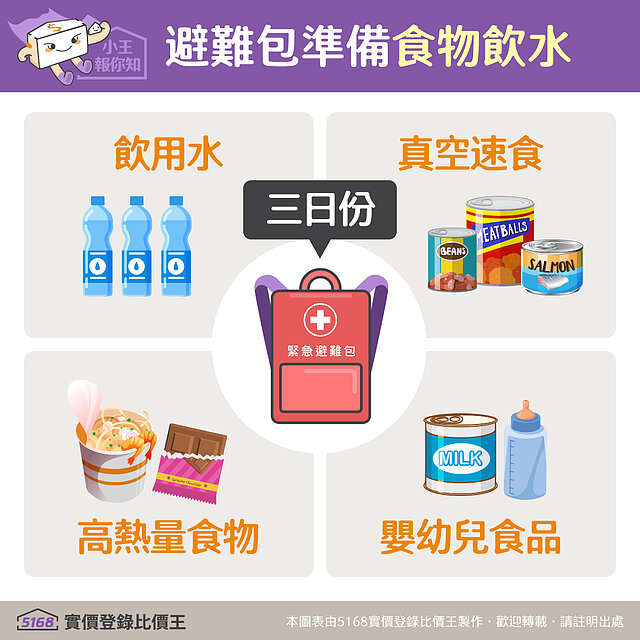緊急避難包注意事項：緊急糧食飲水